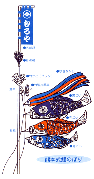 五月・端午の節句編